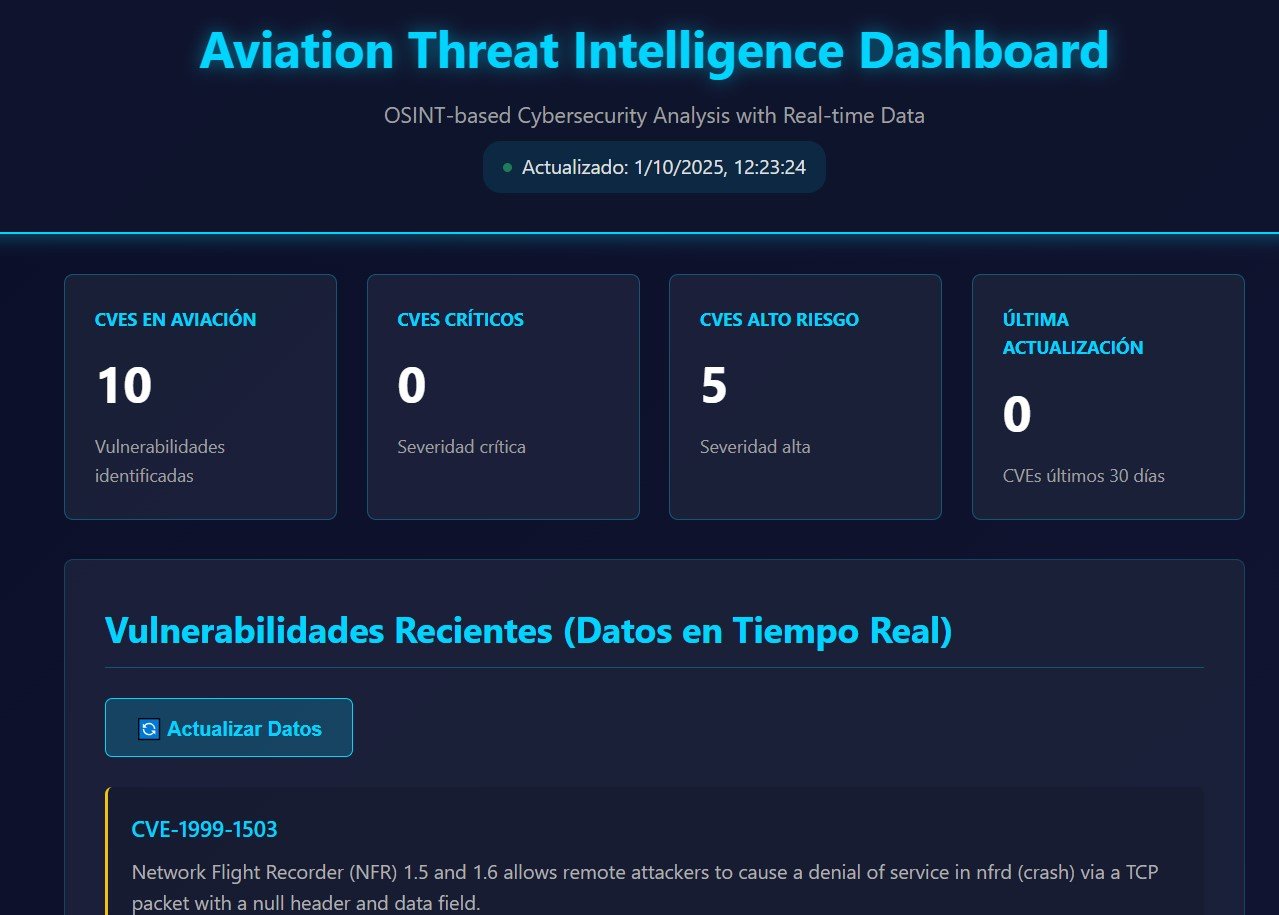 Imagen de la herramienta Aviation Threat Intelligence Dashboard