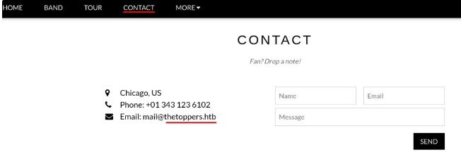 HTB - Three - Domain