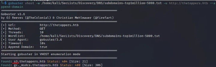 HTB - Three - GoBuster
